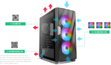 ANTEC DF700 FLUX Wave Mesh Front, High Airflow, Tempered Glass with 3x ARGB Fan Front, 1x Rear, 1x PSU Shell (Reverse Fan blade) ATX Gaming Case
