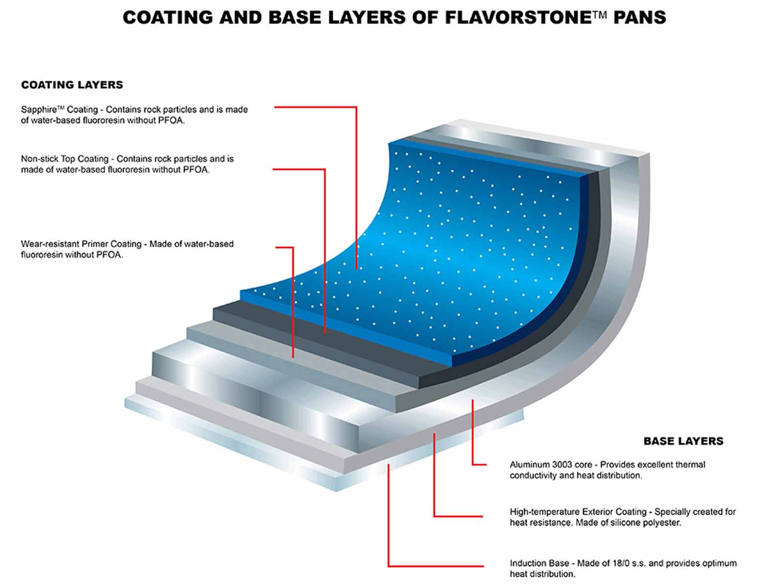 danoz flavorstone 28cm glass lid free delivery within australia